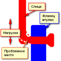 Комплектация и сборка велосипедных&nbsp; колёс.