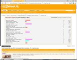 Велосипеды для семьи