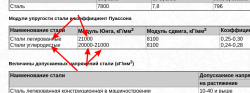 Сварка и пайка. Технологии изготовления  и ремонта стальных рам