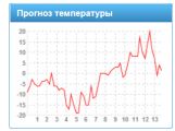 Снова выпал снег ))