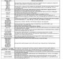 Лаборатория тяжёлых металлов Maxim_Sed (втулки, каретки, педали)