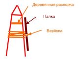 Крокофэт