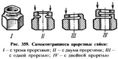 Вопросы и ответы 2018