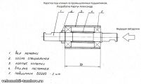 Каретки.