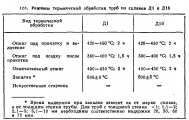 Тормоза