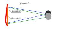 Теория велосипедного колеса.
