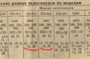 История моделей Харьковского велосипедного завода (ХВЗ)