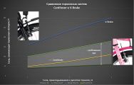 Старенькая "СУРА" в подарок