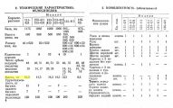 Новый ХВЗ "Старт–шоссе" 155–411 СССР 1990 и др.