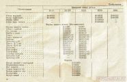 Документация (паспорта велосипедов, инструкции по по эксплуатации)