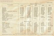 Документация (паспорта велосипедов, инструкции по по эксплуатации)