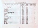 Документация (паспорта велосипедов, инструкции по по эксплуатации)