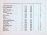 Документация (паспорта велосипедов, инструкции по по эксплуатации)