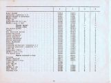 Документация (паспорта велосипедов, инструкции по по эксплуатации)
