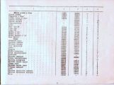 Документация (паспорта велосипедов, инструкции по по эксплуатации)