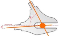 Grüße aus Deutschland — mein Start Highway Sport Rennrad Projekt