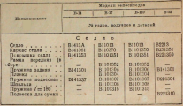 Велосипед на рамі ХВЗ "Прогресс" від 1950 року, № 31400