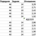 Урал Велта 5-скоростной (111-641)