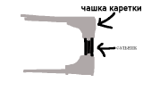 Каретки.