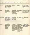 Про унифицированные "Туристы — шестизнаки" 153-411/412/413/414.